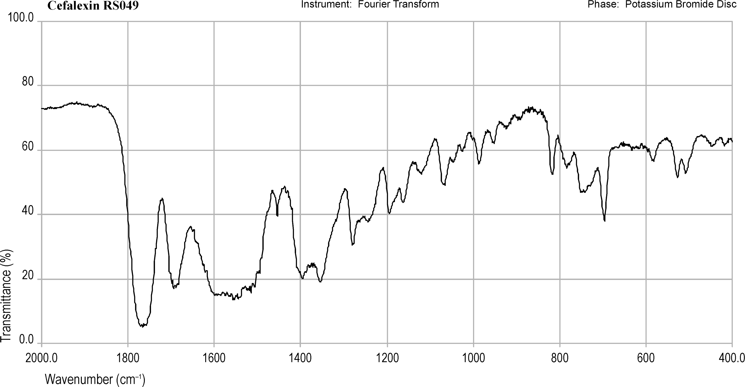 bp2012_v5_43_infrared_reference_spectra_images irs_cefalexin_049.png