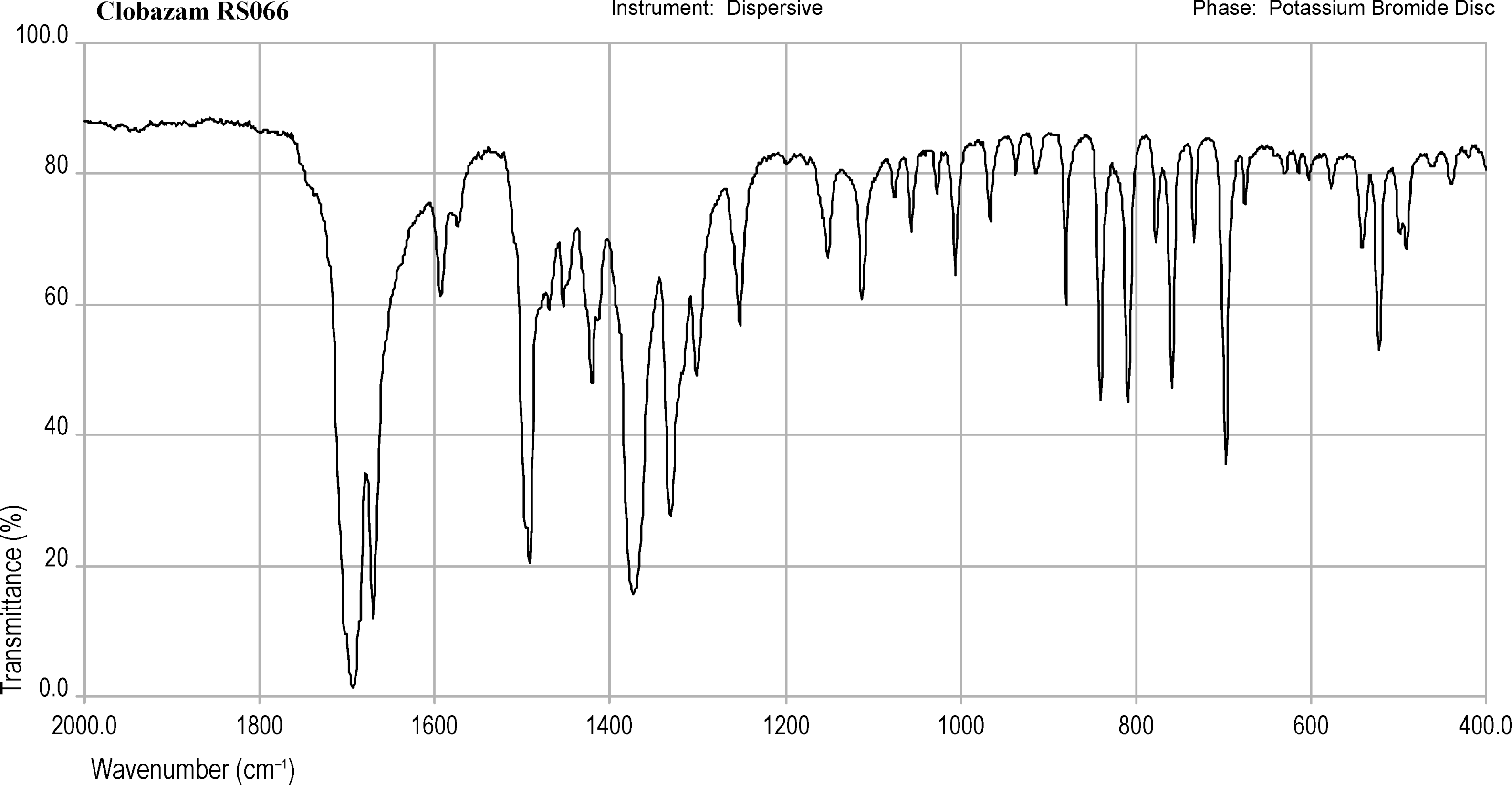 bp2012_v5_43_infrared_reference_spectra_images irs_clobazam_066.png