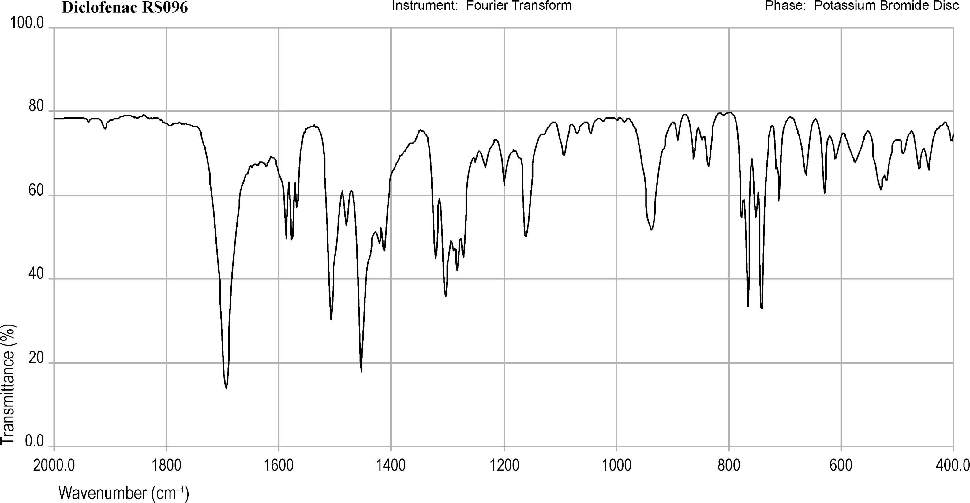 bp2012_v5_43_infrared_reference_spectra_images irs_diclofenac_096.png