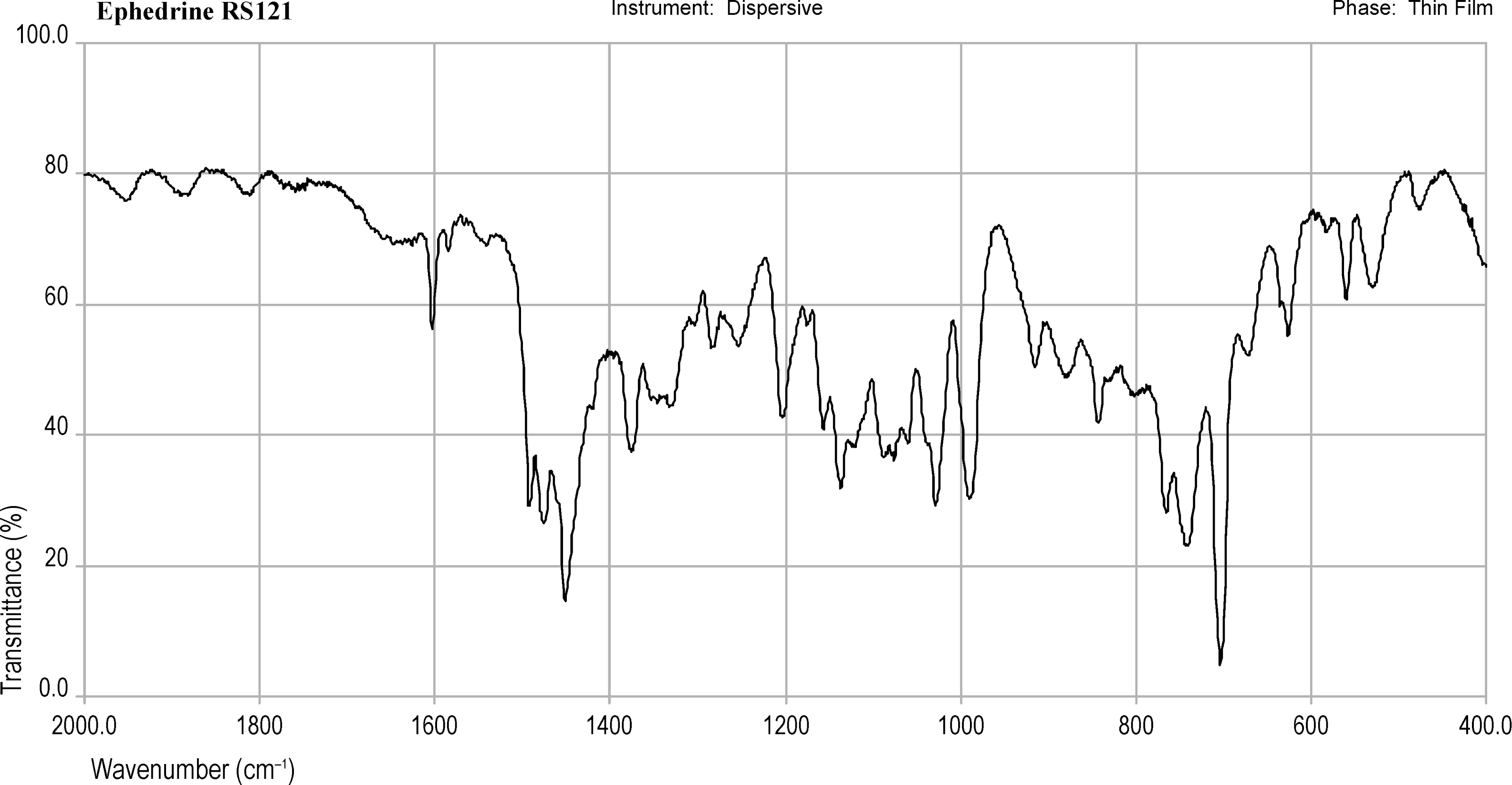 bp2012_v5_43_infrared_reference_spectra_images irs_ephedrine_121.png