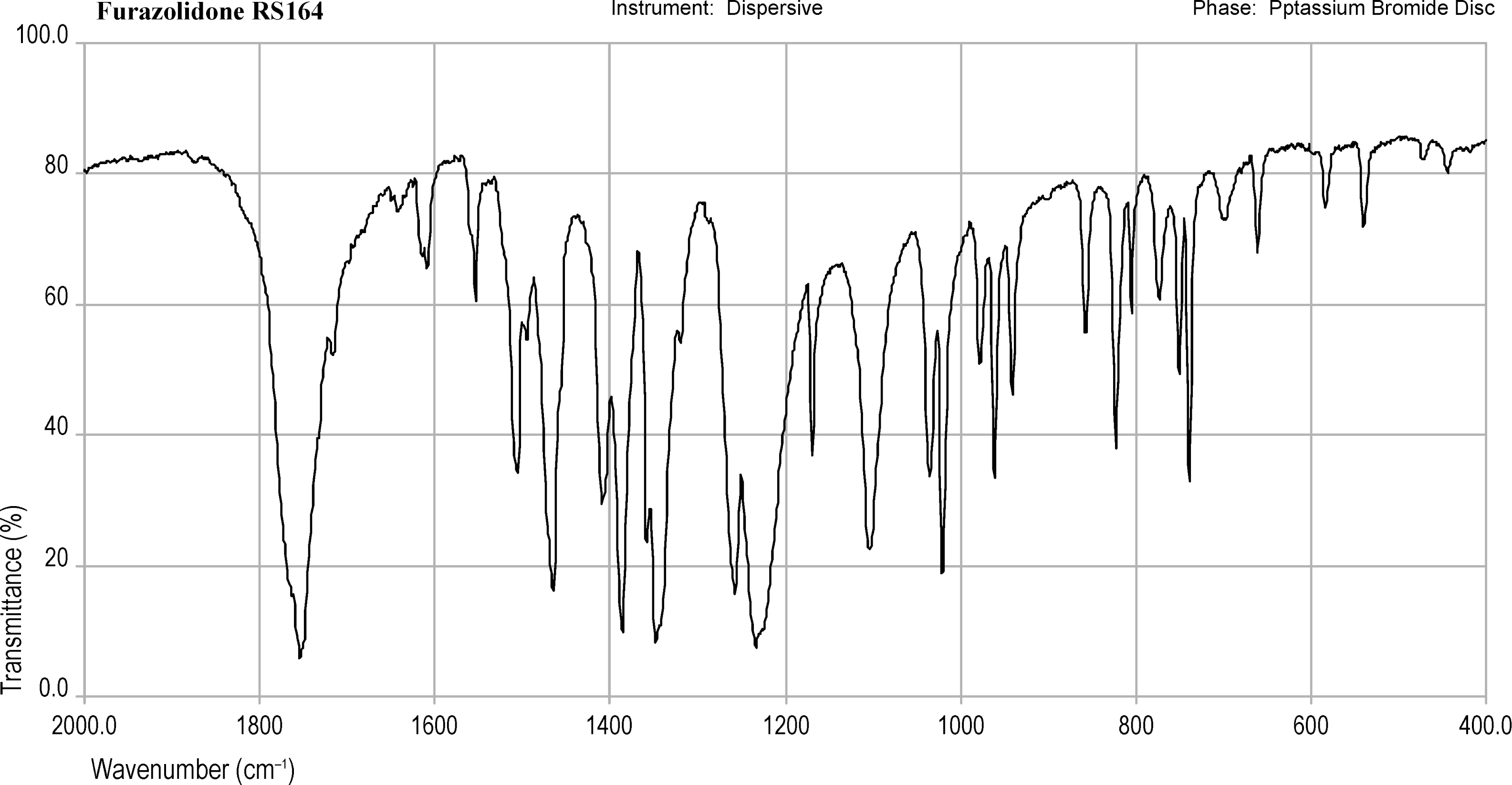 bp2012_v5_43_infrared_reference_spectra_images irs_furazolidone_164.png
