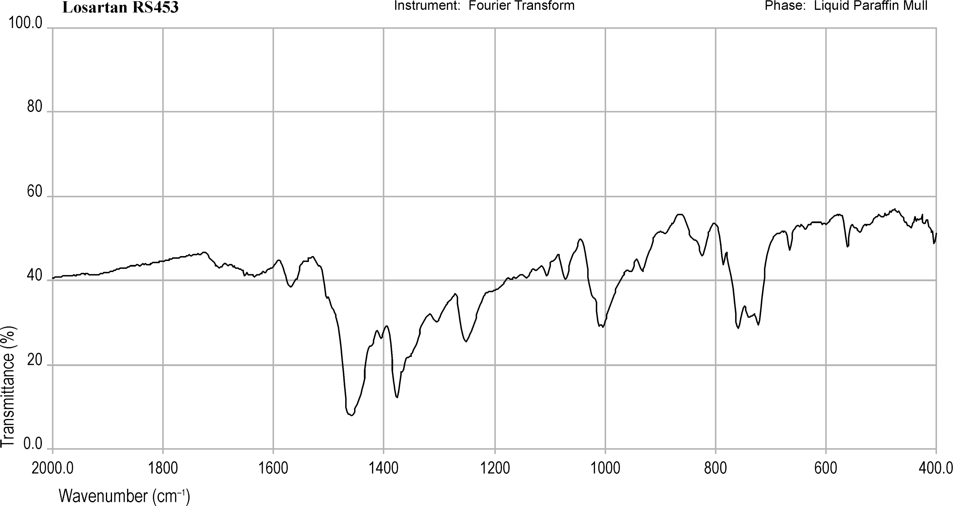 bp2012_v5_43_infrared_reference_spectra_images irs_losartan_453.png