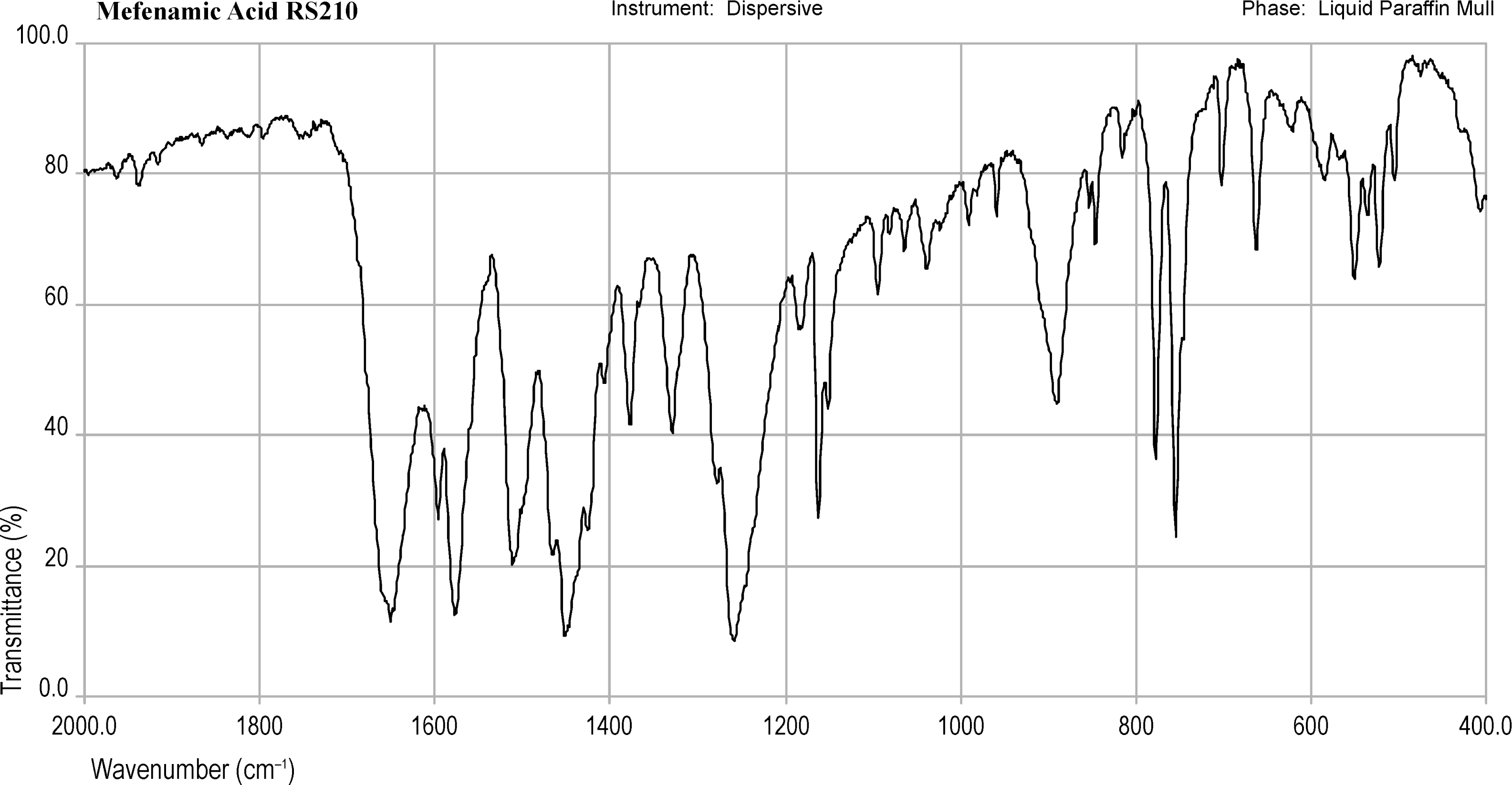 bp2012_v5_43_infrared_reference_spectra_images irs_mefenamic_acid_210.png