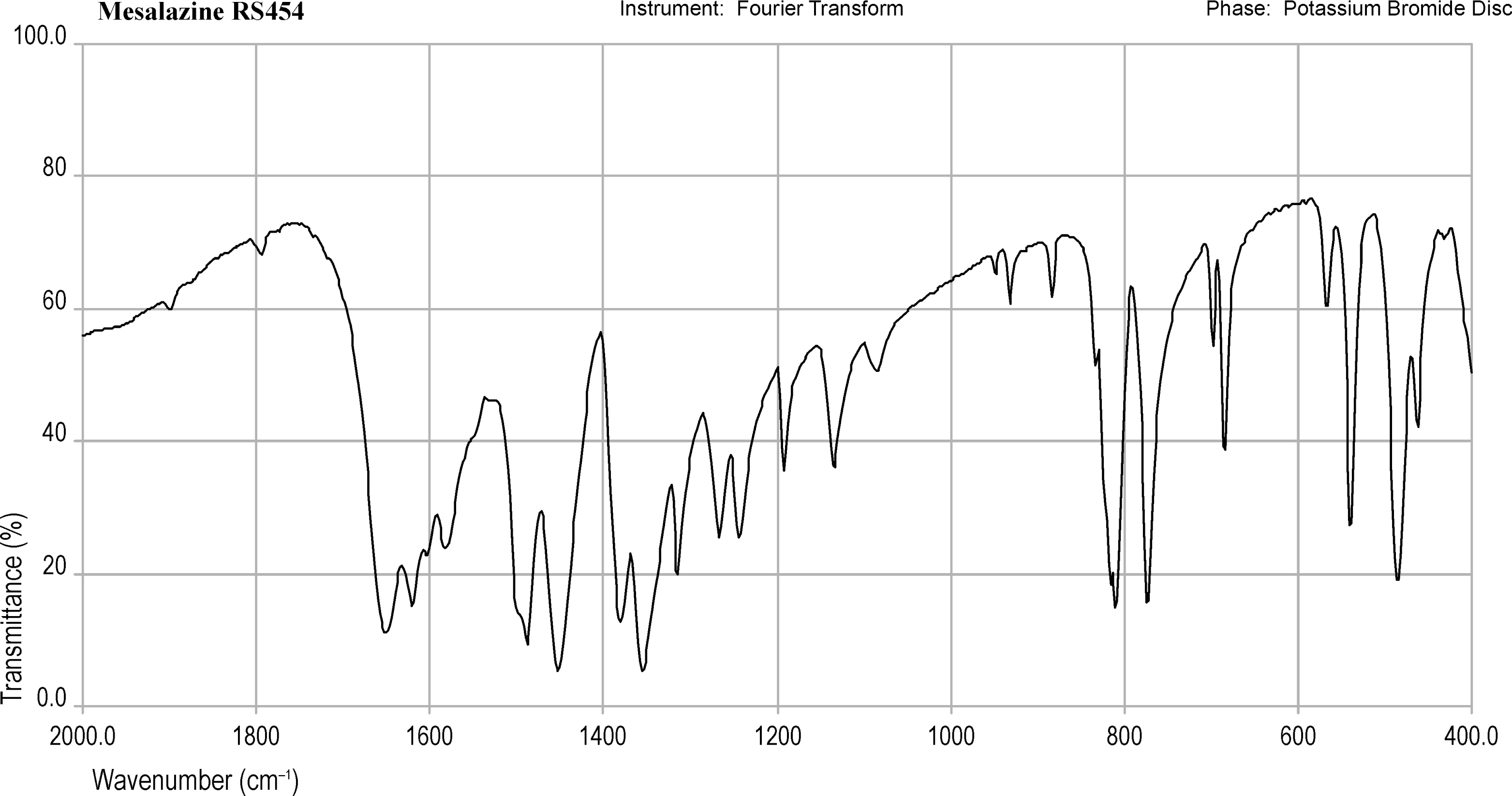 bp2012_v5_43_infrared_reference_spectra_images irs_mesalazine_454.png