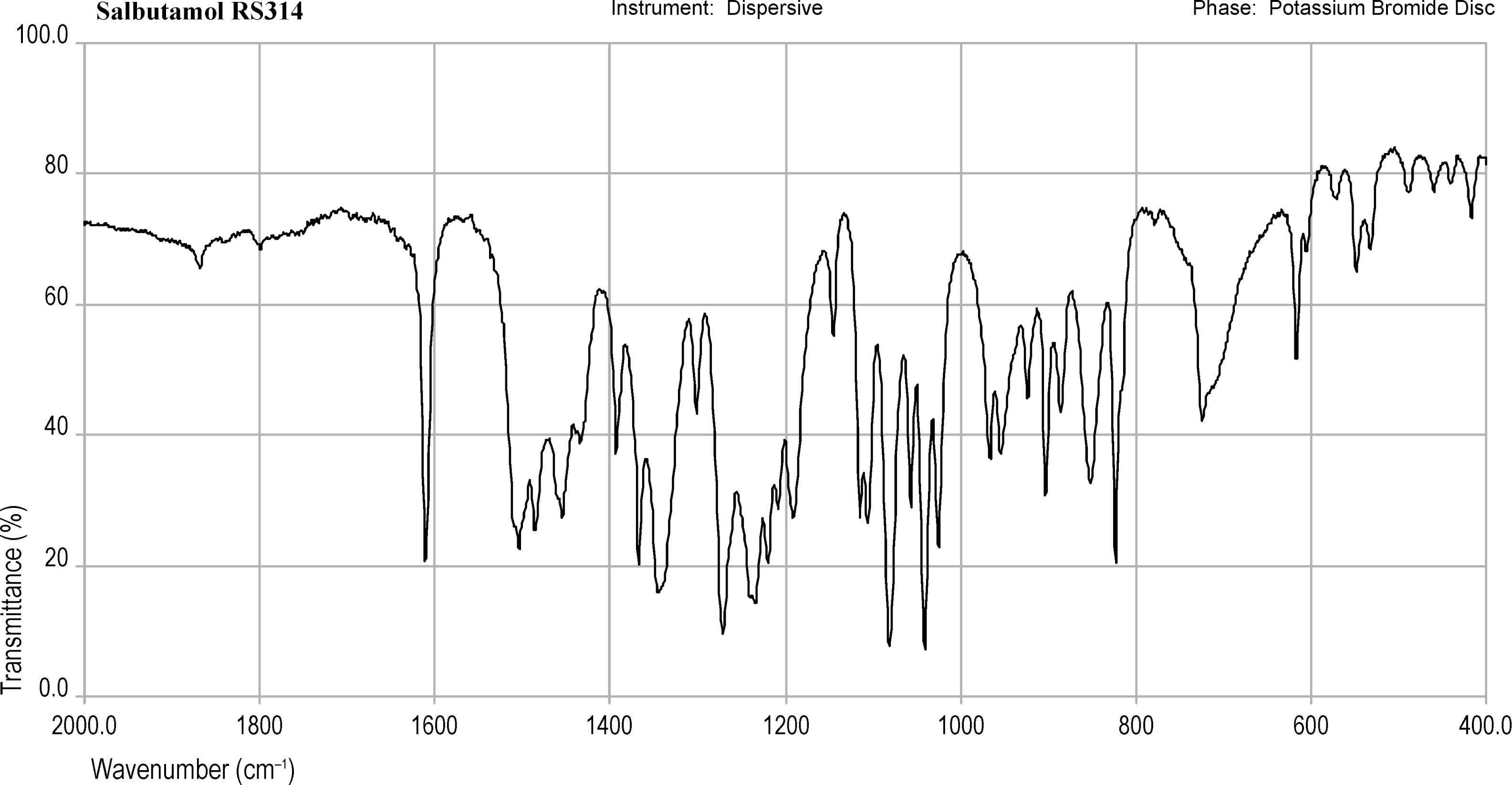 bp2012_v5_43_infrared_reference_spectra_images irs_salbutamol_314.png