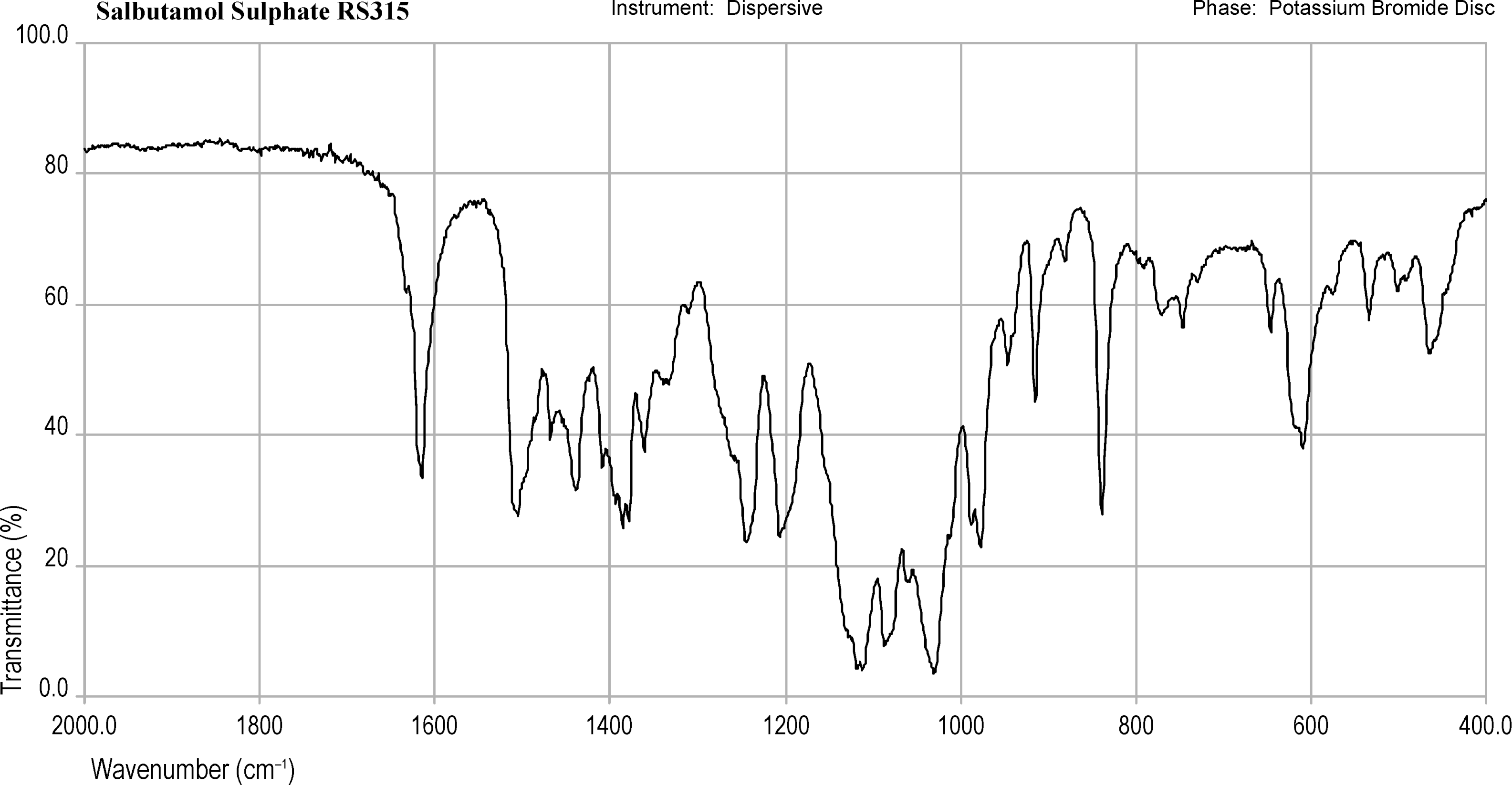 bp2012_v5_43_infrared_reference_spectra_images irs_salbutamol_sulphate_315.png