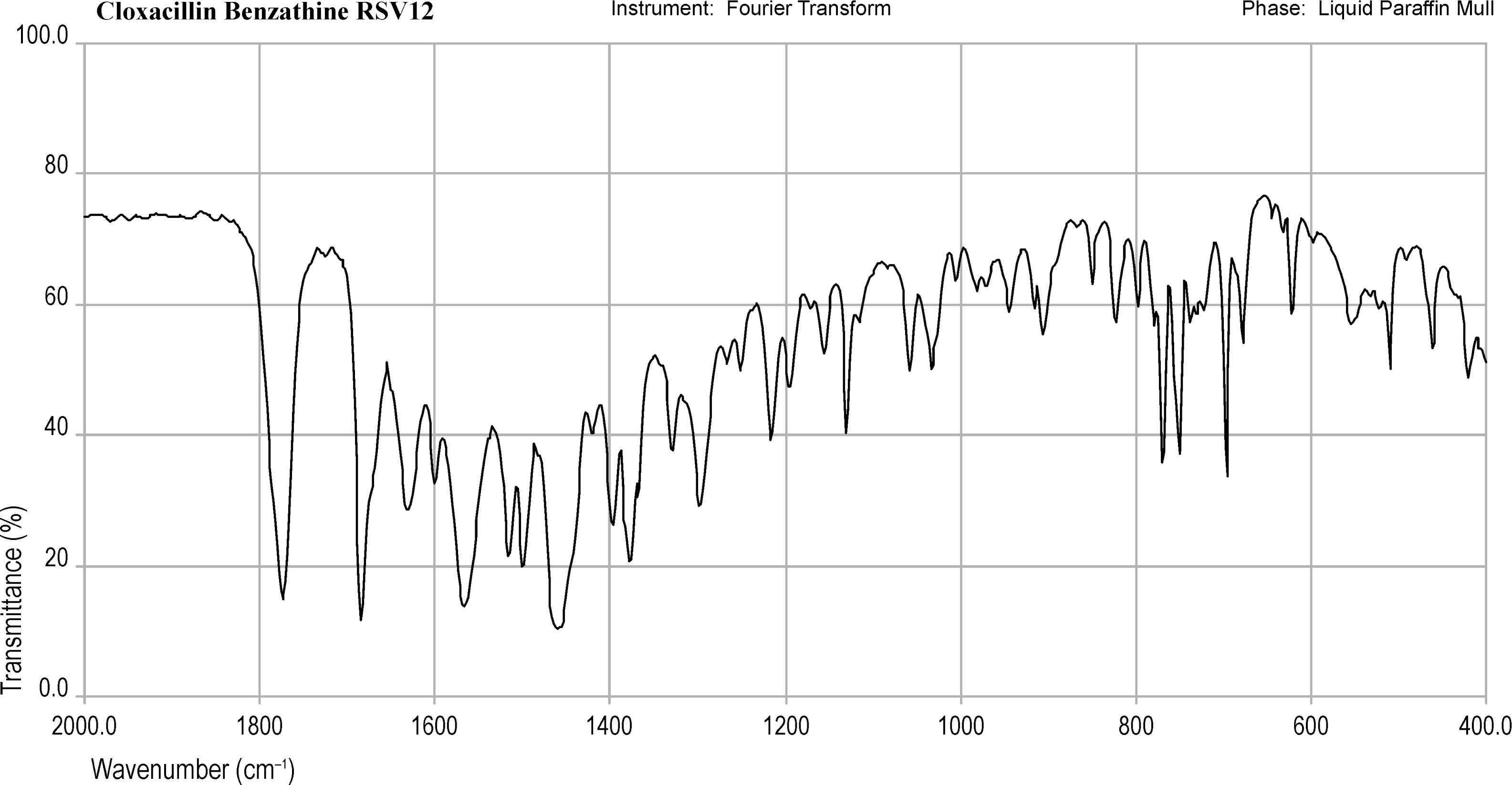 bp2012_v6_65_infrared_reference_spectra_images irsv_cloxacillin_benzathine_12.png