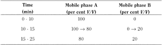 bp2013_v1_07_medicinal_and_pharmaceutical_substances_02 bupivacainehydrochloride_3_2014_77_tb.png