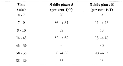 bp2013_v1_07_medicinal_and_pharmaceutical_substances_03 cefotaximesodium_2_2012_70_tb.png