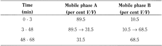 bp2013_v1_07_medicinal_and_pharmaceutical_substances_04 clopidogrelhydrogensulfate_2_2012_71_tb.png