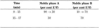 bp2013_v2_13_medicinal_and_pharmaceutical_substances_11 loperamidehydrochloride_2_2012_70_tb.png