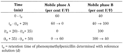 bp2013_v2_13_medicinal_and_pharmaceutical_substances_14 phenoxymethylpenicillinpotassium_2_2012_70_tb.png