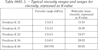 bp2013_v2_13_medicinal_and_pharmaceutical_substances_15 povidone_6_2012_72_tb.png