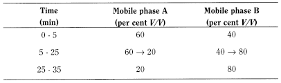 bp2013_v2_13_medicinal_and_pharmaceutical_substances_16 racecadotril_2_2012_70_tb.png