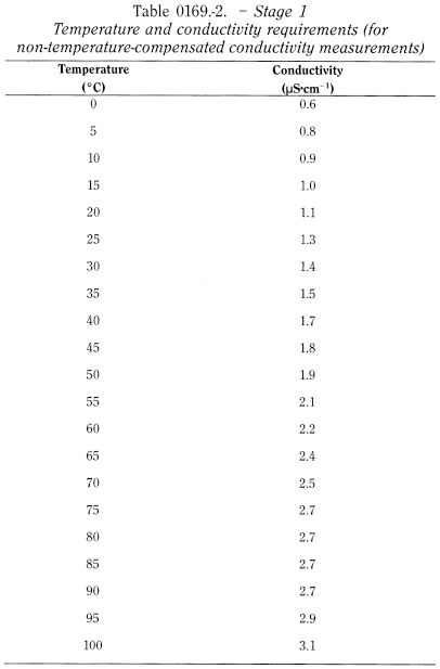 bp2013_v2_13_medicinal_and_pharmaceutical_substances_19 waterforinjections_2_2012_70_tb.png