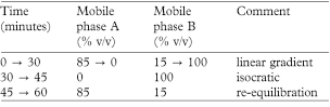 bp2013_v3_21_formulated_preparations_specific_monographs_01 ampicillin_injection-t1.png