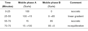 bp2013_v3_21_formulated_preparations_specific_monographs_07 prolongedreleaseibuprofencapsules_1_bp2010_tb.png