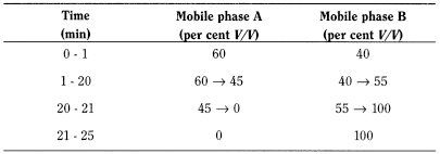 bp2013_v4_28_07_herbal_drug_2 ginkgodryextractrefinedandquantified_3_2012_70_tb.png