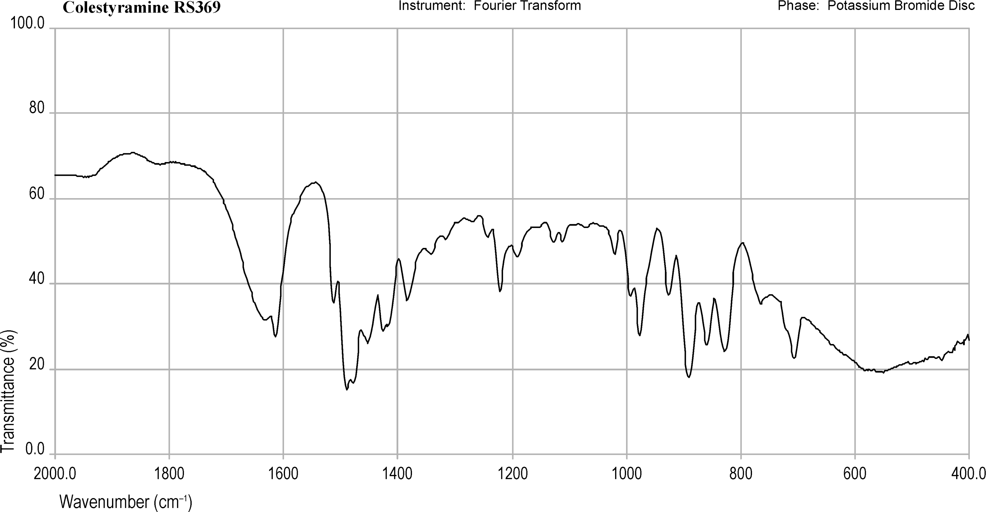bp2013_v5_43_infrared_reference_spectra_images irs_colestyramine_369.png