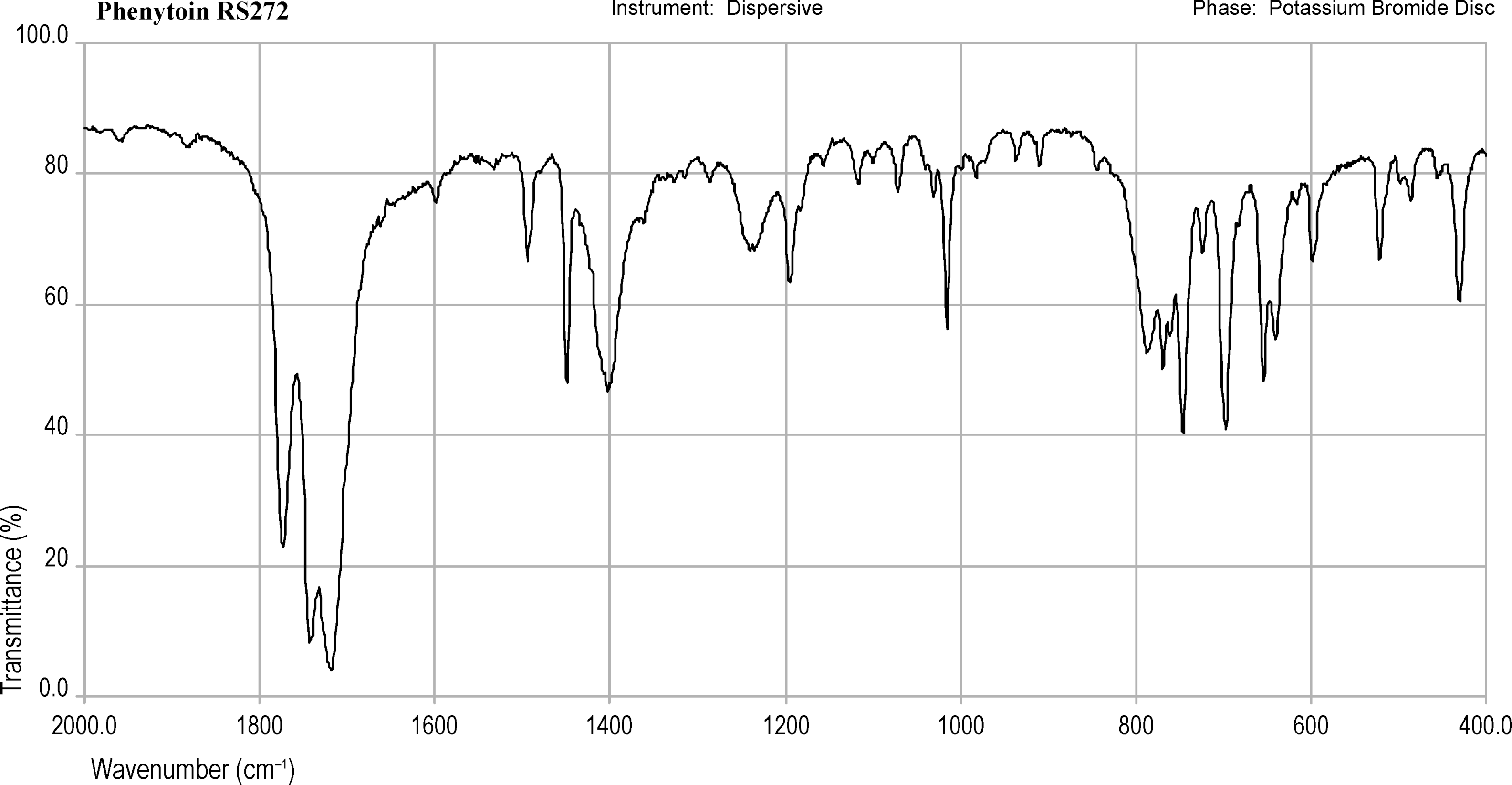 bp2013_v5_43_infrared_reference_spectra_images irs_phenytoin_272.png