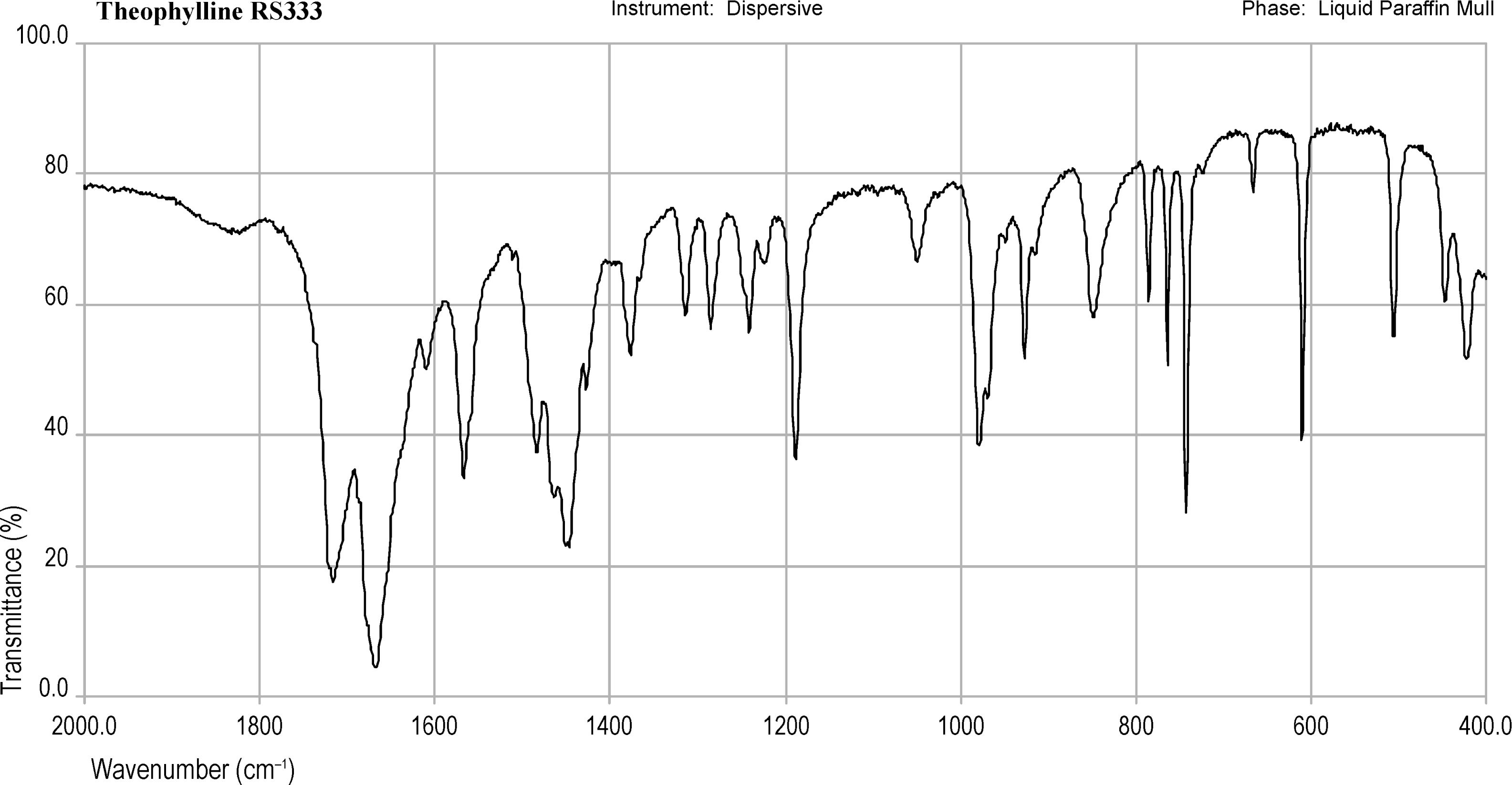 bp2013_v5_43_infrared_reference_spectra_images irs_theophylline_333.png