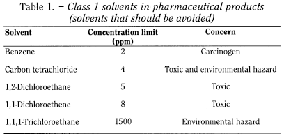 bp2013_v5_50_1067_supplementary_chapter_iv_d 54residualsolvents_4_2012_70_tb.png