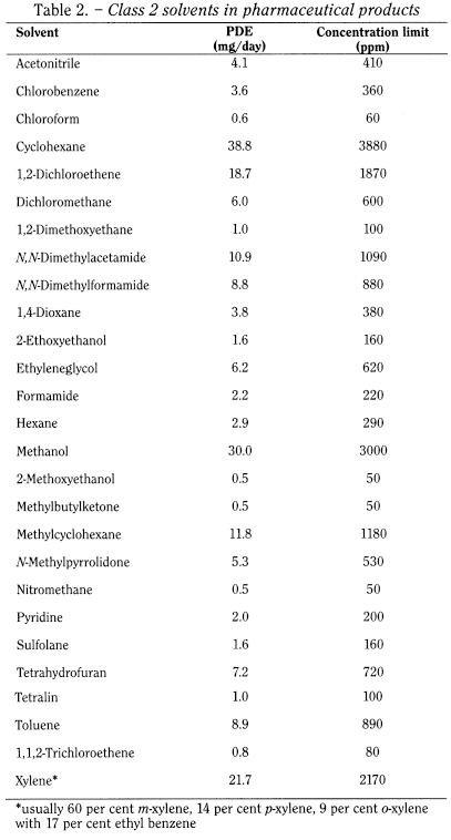 bp2013_v5_50_1067_supplementary_chapter_iv_d 54residualsolvents_5_2012_70_tb.png