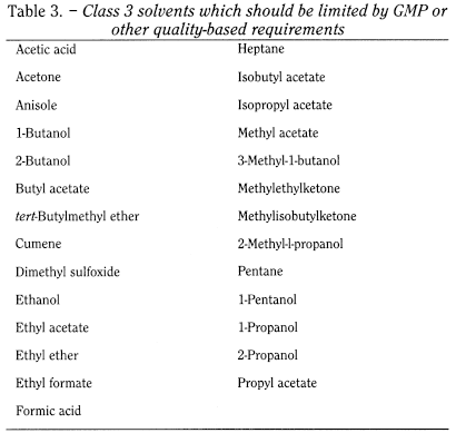 bp2013_v5_50_1067_supplementary_chapter_iv_d 54residualsolvents_6_2012_70_tb.png