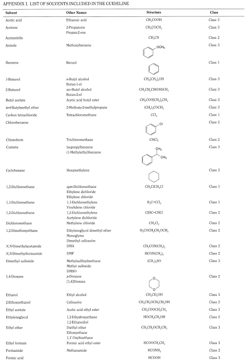 bp2013_v5_50_1067_supplementary_chapter_iv_d 54residualsolvents_8_2012_70_tb.png