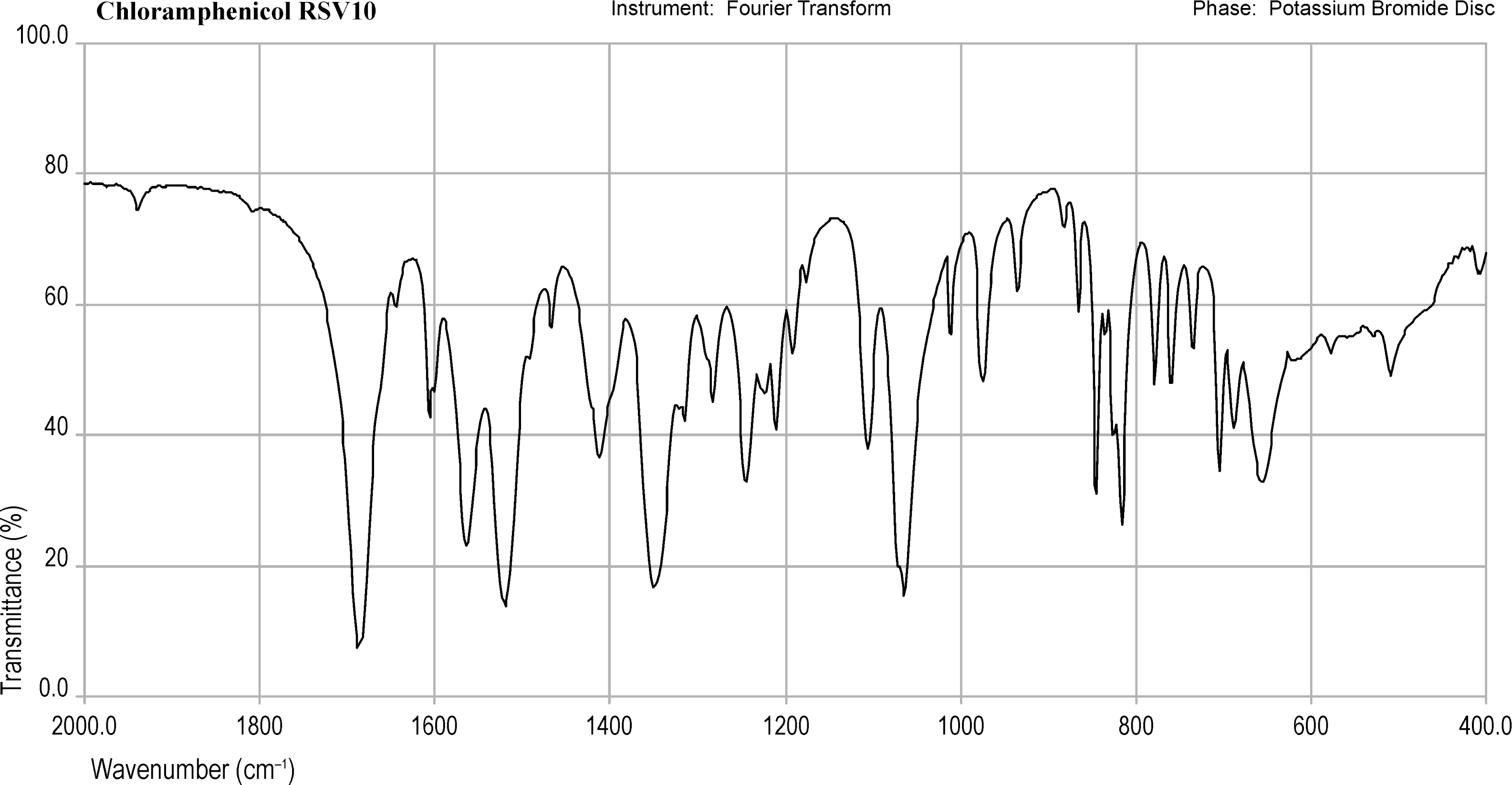 bp2013_v6_65_infrared_reference_spectra_images irsv_chloramphenicol_10.png