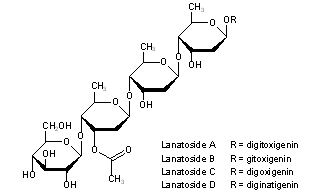 Lanatosides