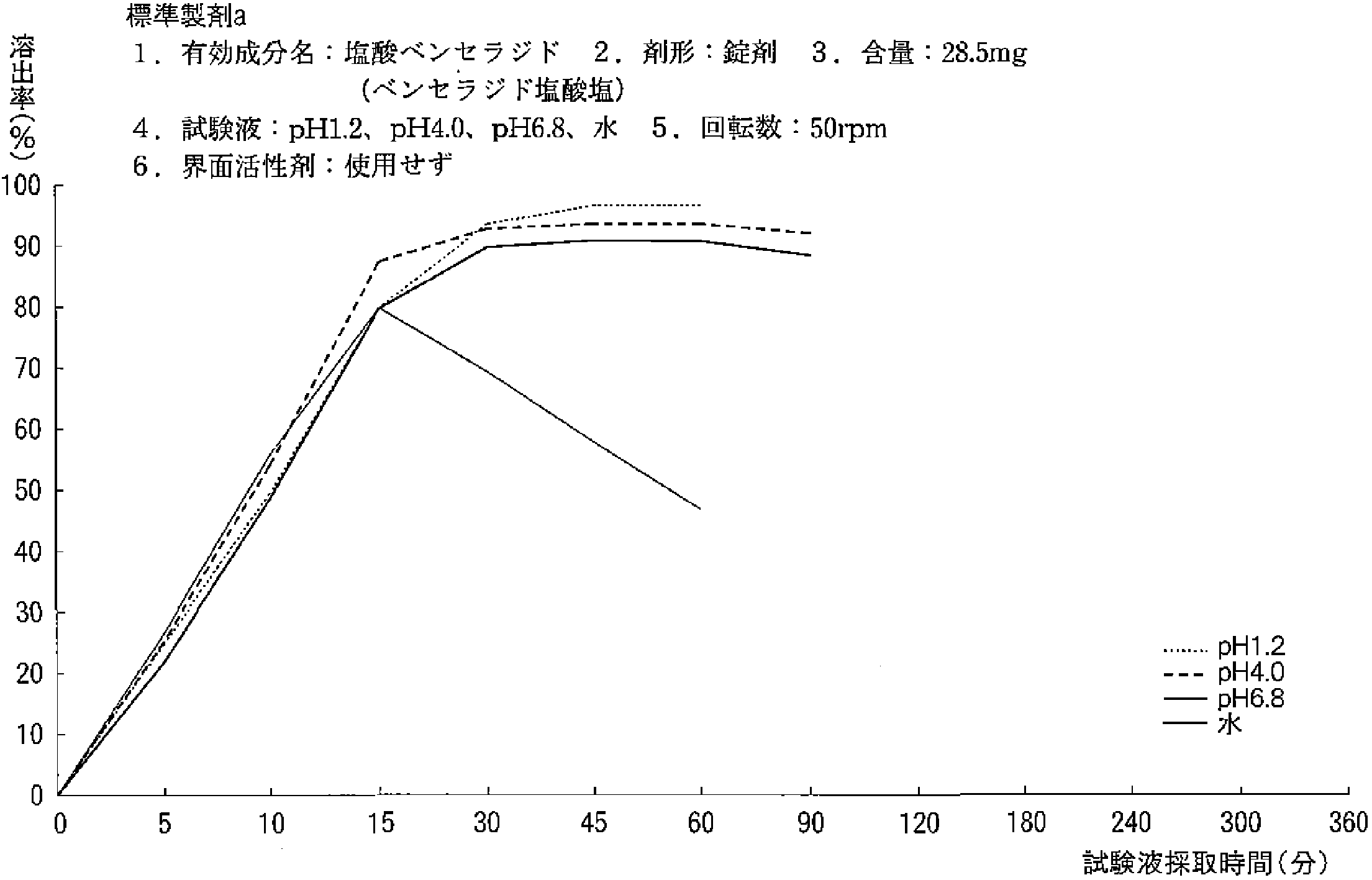 ec-doparl-combination-tab