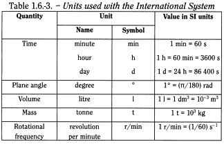 bp2010_v0_06_04_general_notices_part3 generalnotices_6_bp2010_65_tb.png