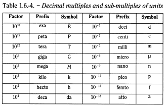 bp2010_v0_06_04_general_notices_part3 generalnotices_7_bp2010_65_tb.png