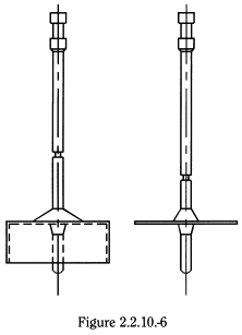 bp2010_v4_03_35_appendix_05_v 2210viscosityrotatingviscometermethod_11_bp2009_60_fig.png