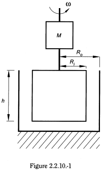 bp2010_v4_03_35_appendix_05_v 2210viscosityrotatingviscometermethod_5_bp2009_60_fig.png
