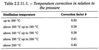 bp2010_v4_03_35_appendix_05_v 2211distillationrange_2_bp2009_60_tb.png