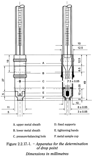 bp2010_v4_03_35_appendix_05_v 2217determinationofmeltingpoint_1_bp2009_60_fig.png
