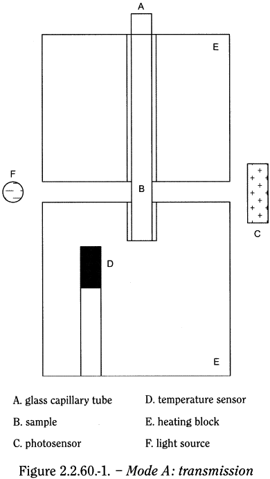bp2010_v4_03_35_appendix_05_v 2260meltingpointinstrumentalmethod_1_bp2009_61_fig.png