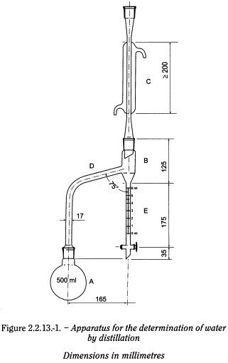 bp2010_v4_03_58_appendix_09_ix 2213determinationofwaterbydistillation_1_bp2009_60_fig.png