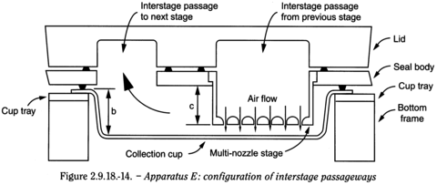 bp2010_v4_04_23_appendix_12_xii 2918preparationsinhalationaerodynamicassess_20_bp2009_60_fig.png