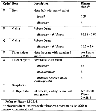 bp2010_v4_04_23_appendix_12_xii 2918preparationsinhalationaerodynamicassess_6a_bp2009_60_tb.png