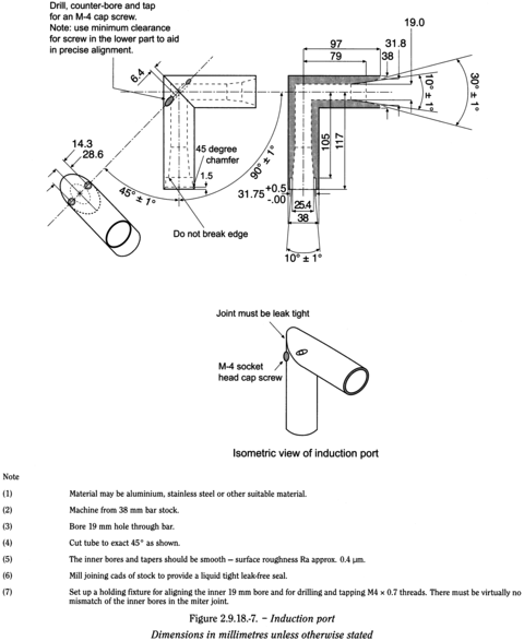 bp2010_v4_04_23_appendix_12_xii 2918preparationsinhalationaerodynamicassess_8_bp2009_60_fig.png
