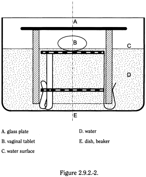 bp2010_v4_04_23_appendix_12_xii 292disintegrationofsuppositoriesandpessaries_2_bp2009_60_fig.png