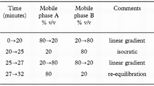 bp2012_v3_21_formulated_preparations_specific_monographs_08 miconazolehydrocortisoneacetatecream_1_bp2007_tb.png