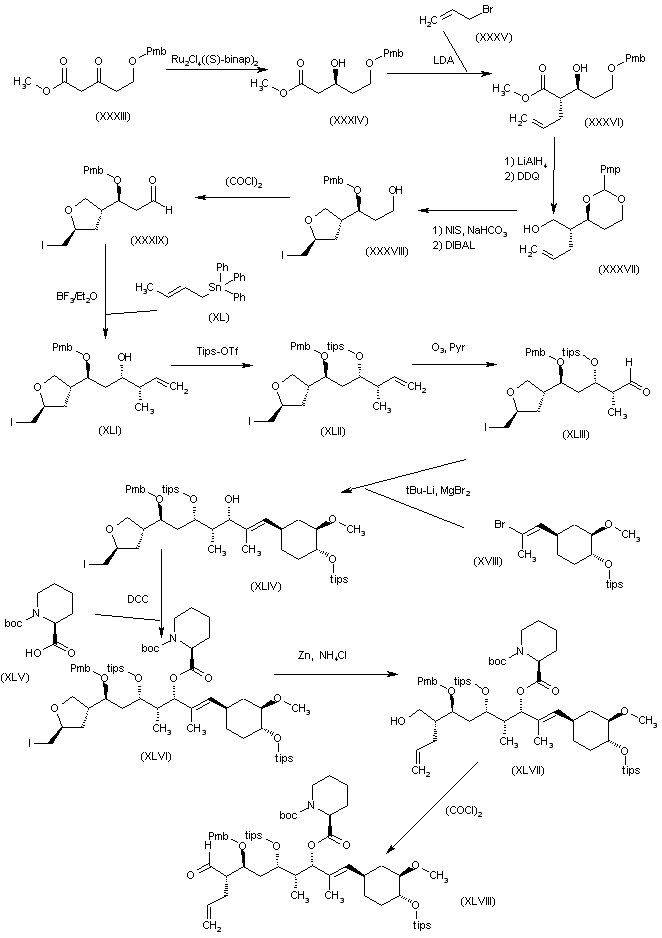 Ivermectin in pigs