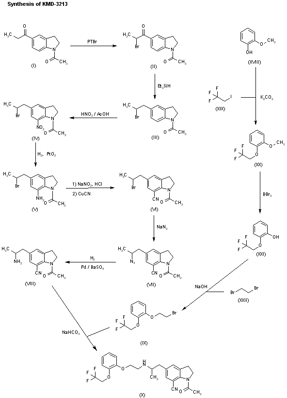 for the treatment of dysuria       kitazawa, m.; ban, m.
