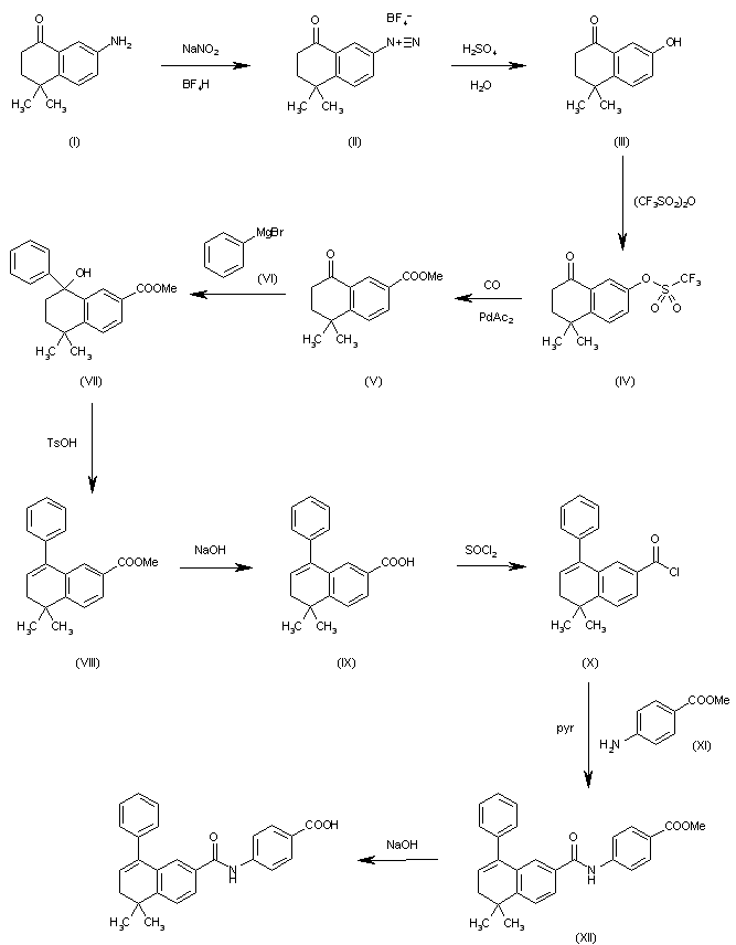 Bms 药物合成数据库