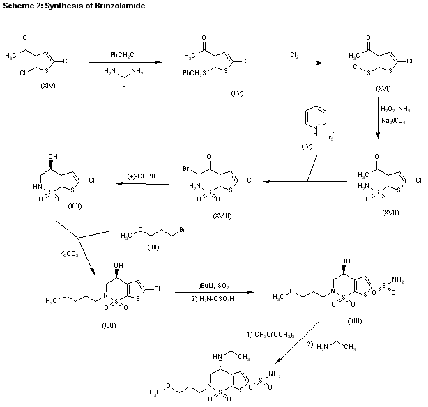 Brinzolamide, AL-4862, Azopt-药物合成数据库